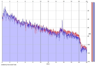 Frequency Analysis