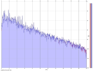 Frequency Analysis