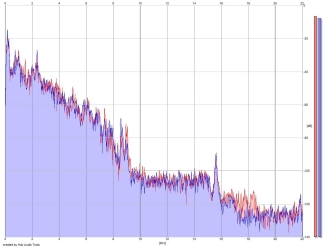 Frequency Analysis