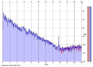 Frequency Analysis