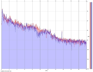 Frequency Analysis