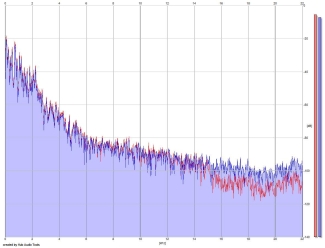 Frequency Analysis