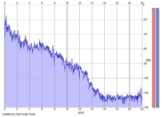 Frequency Analysis