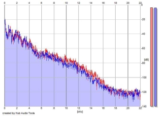 Frequency Analysis