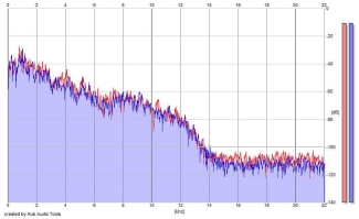 Frequency Analysis