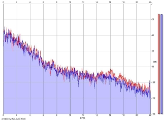 Frequency Analysis