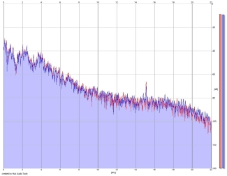 Frequency Analysis