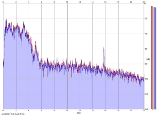 Frequency Analysis