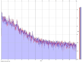 Frequency Analysis