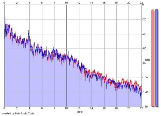 Frequency Analysis