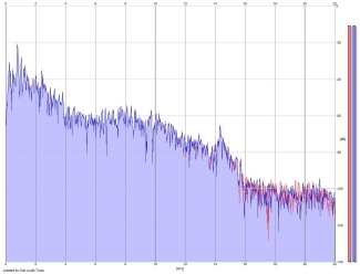 Frequency Analysis