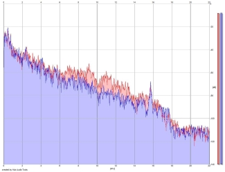 Frequency Analysis