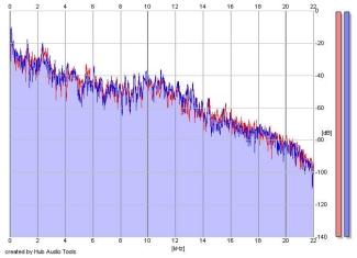 Frequency Analysis