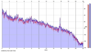 Frequency Analysis