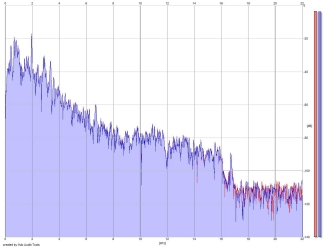 Frequency Analysis