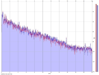 Frequency Analysis