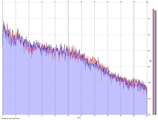 Frequency Analysis