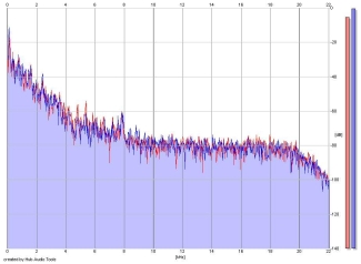 Frequency Analysis