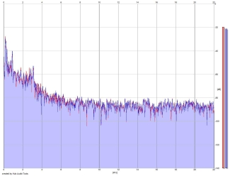 Frequency Analysis