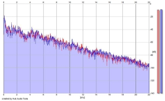 Frequency Analysis