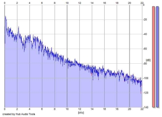 Frequency Analysis