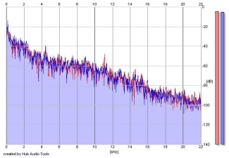 Frequency Analysis