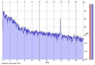 Frequency Analysis