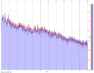 Frequency Analysis