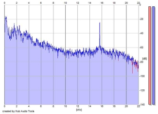 Frequency Analysis