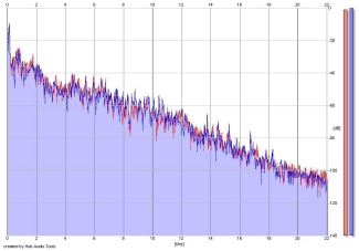 Frequency Analysis