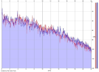 Frequency Analysis