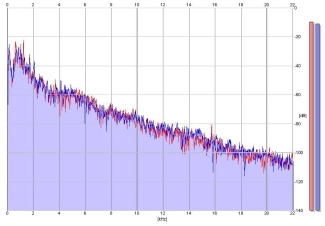 Frequency Analysis