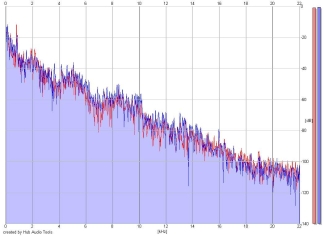 Frequency Analysis