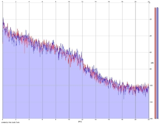 Frequency Analysis