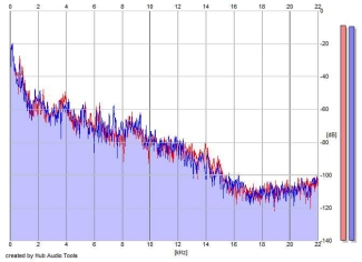 Frequency Analysis