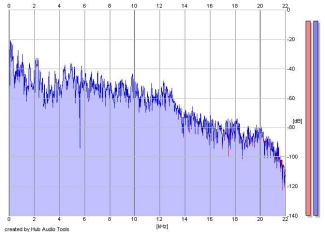 Frequency Analysis