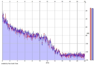 Frequency Analysis