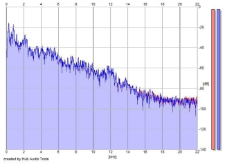 Frequency Analysis