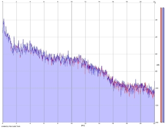 Frequency Analysis