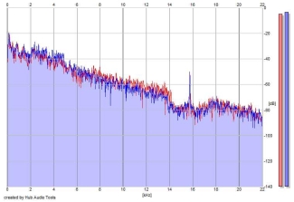 Frequency Analysis