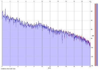 Frequency Analysis