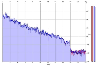 Frequency Analysis