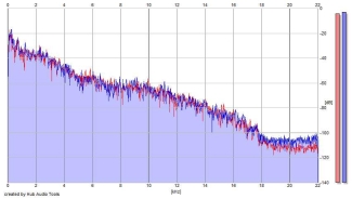 Frequency Analysis