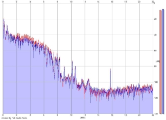 Frequency Analysis