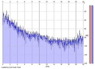 Frequency Analysis