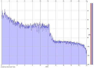 Frequency Analysis