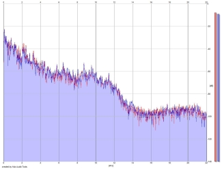 Frequency Analysis