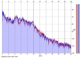 Frequency Analysis