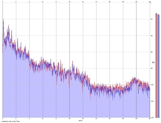 Frequency Analysis