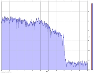 Frequency Analysis